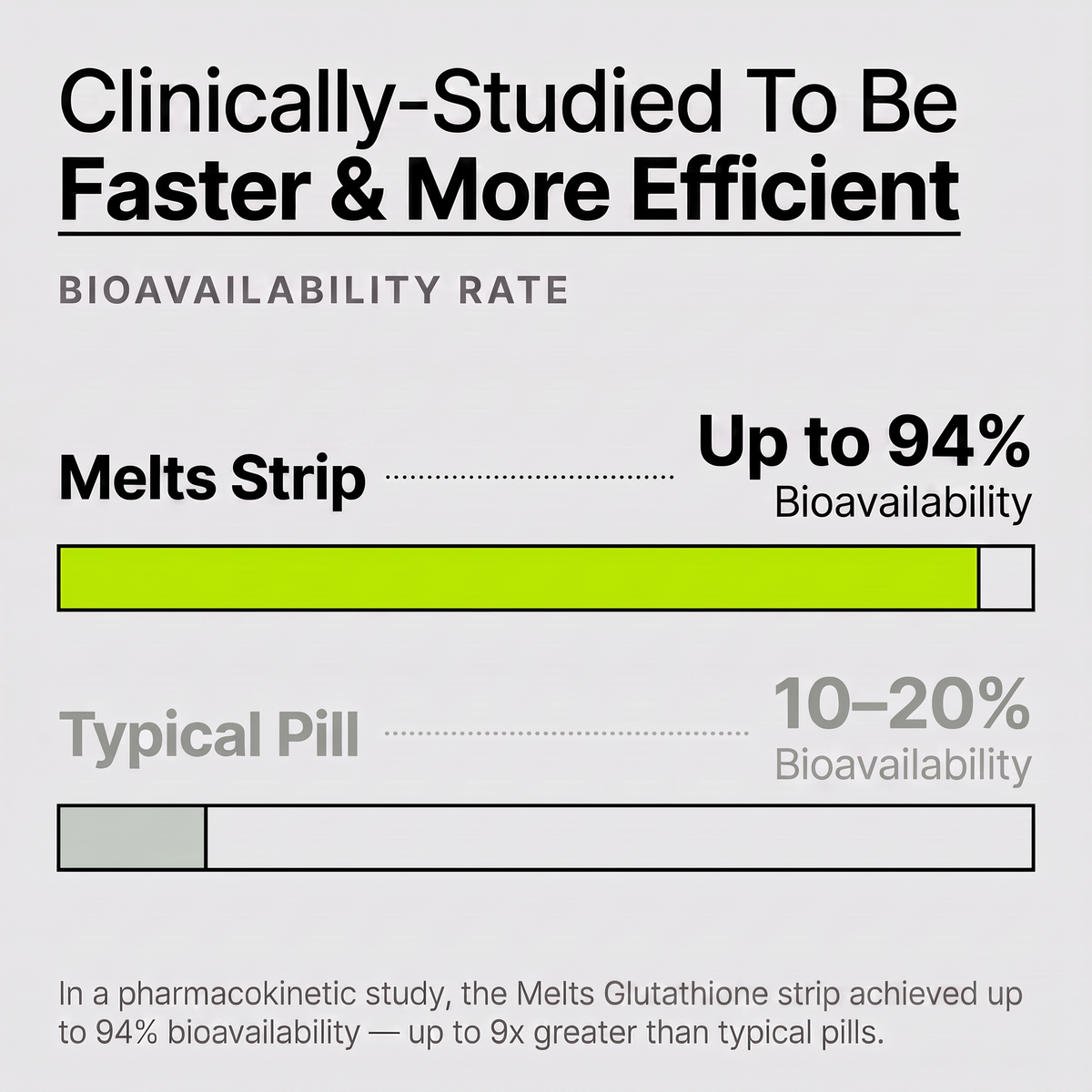 Melts™ NAD+ Strips | Healthy Aging & Cellular Health